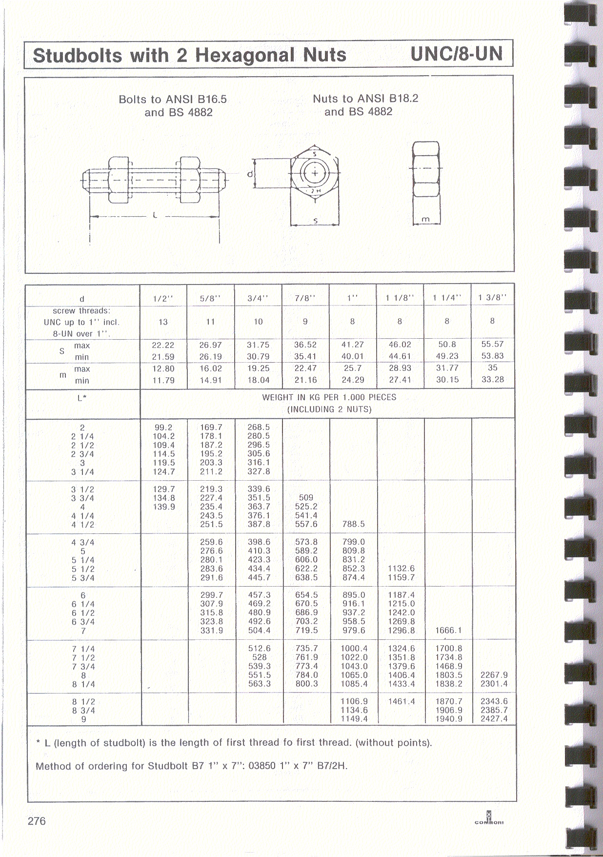 Studbolts-total-length